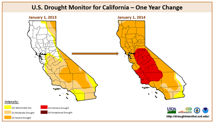 Comparison of the U.S. Drought Monitor map for California from January 1, 2013 and January 1, 2014. The lack of precipitation over the past two winters and into this one has increased the coverage of severe (D2) and extreme (D3) drought in the state. 