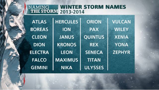 The Weather Channel names Winter Storms after Greek gods.