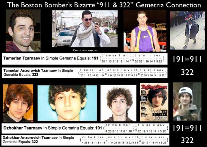 Mark Gray 3-5-2014: I'm pretty sure this is THE most bizarre GEMETRIA connection I ever came across.......... The Boston Bombers....... "911" and "322"