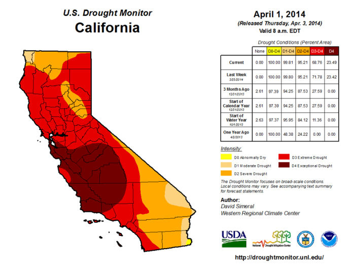 4-1-2014: Here is the latest U.S. Drought Monitor map that was released today. Slight improvements of category D3 drought in Northern California and a slight expansion of category D4 drought in the NW corner of San Luis Obispo County. The entire county of San Luis Obispo is now depicted in D4 drought.