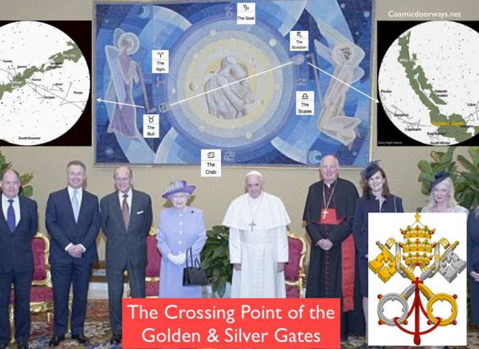 4-4-2014: Mark Gray - As I looked at the pictures of the meeting between Pope Francis and Queen Elizabeth this week I became fascinated by the painting they stood in front of for their photo shoot. In the background we see Male and Female energies embracing each other. They are surrounded by the Zodiac---- I labeled some of the signs for clarity. Two Angels use Rods to Beam Energy through the couple---- the positions of the Energy Sources are Taurus and Scorpio---- these in turn are the positions of the GOLDEN and SILVER GATES - These Gates are the Portal and Anti Portal to the Galactic Core-- the IN and OUT DOORS for Souls to get to the Center of the Milky Way Galaxy and back to Earth....  Now the Gold and Silver Keys of St. Peter, symbol of the Vatican, makes much more sense. 