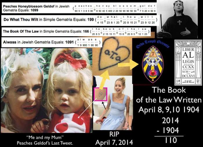 4-7-2014: Mark Gray - RIP Peaches Geldof APRIL 7 2014 Oddly, 110 Years ago today....... On 7 April 1904 , Rose gave Aleister Crowley his instructions—for three days he was to enter the "temple" and write down what he heard .........  On April 8, 9, and 10 in 1904.......Aleister Crowley claimed to have heard a voice......."Aiwass" is the name given to the voice that English occultist Aleister Crowley claimed to have heard.... Crowley claimed that this voice, which he considered originated with a discarnate intelligence, dictated "The Book of the Law (or Liber Legis) to him. Peaches Honeyblossom = 1099 = 911 Do what thou wilt = 199 = 911 The Book of the Law = 166 = 911 Aiwass = 1091 = 911 